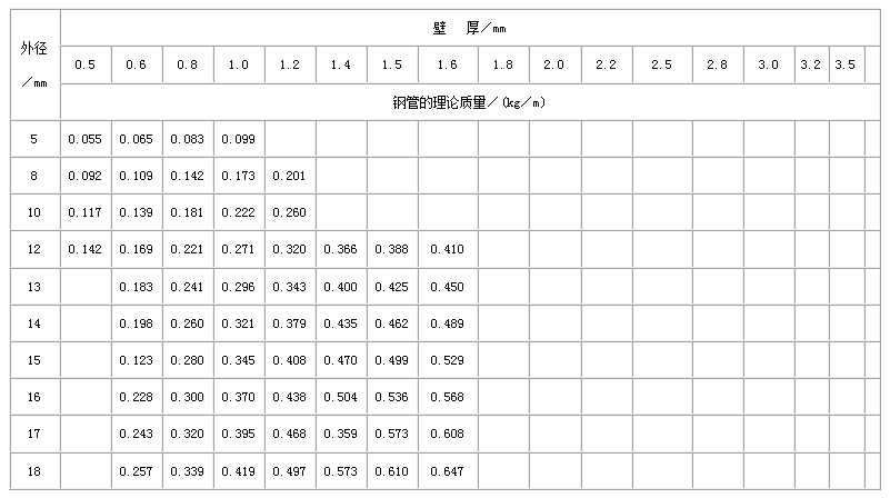 厦门直缝焊管尺寸规格表